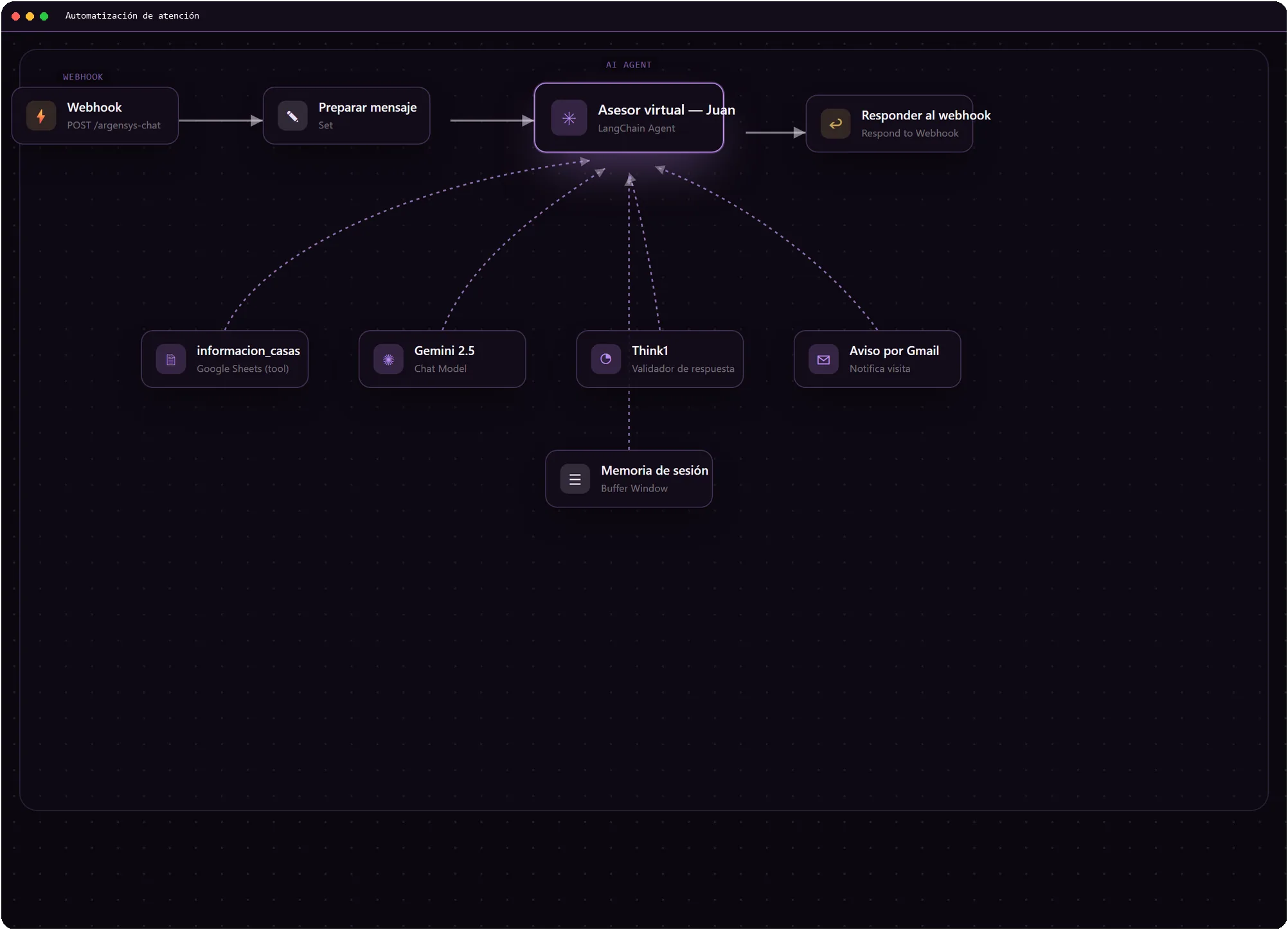 Automatización no-code real de un asesor virtual: webhook, agente con IA, memoria de sesión y herramientas conectadas a Google Sheets y Gmail